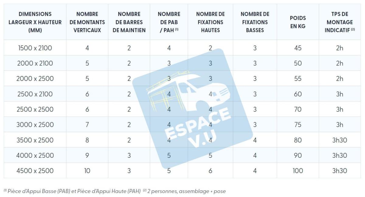 Dimensions pupitre porte-verre latéral en aluminium pour véhicule utilitaire et fourgon d'entreprise. Données techniques sur les tailles, les poids et les temps de montage (assemblage + pose) par Espace V.U Sarl station Sortimo by Gruau à Bordeaux.