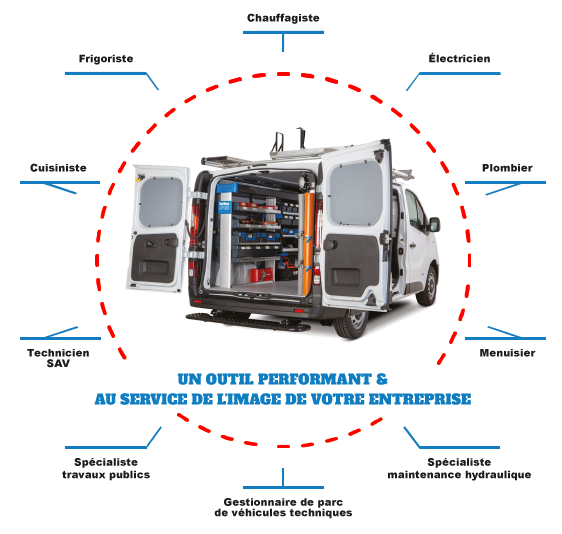 Aménagement de véhicule utilitaire pour artisan, entreprise Tpe, Pme collectivité locale et grand compte. Agencement intérieur et solutions de portage et d'accès extérieur pour l'équipement de fourgon professionnel par Espace V.U Sarl, station Sortimo by gruau à Bordeaux en Gironde, Charente, Charente-Maritime, Dordogne et Lot-et-Garonne. Vente directe usine dans tous la France.